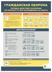 ГО Порядок действий  по сигналу ГО при нахождении на работе (1)_page-0001